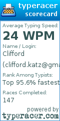 Scorecard for user clifford.katz@gmail.com