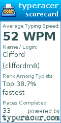 Scorecard for user cliffordm8