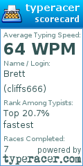 Scorecard for user cliffs666