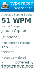 Scorecard for user clipner21