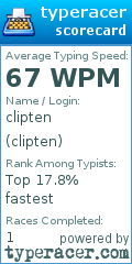 Scorecard for user clipten