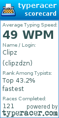 Scorecard for user clipzdzn