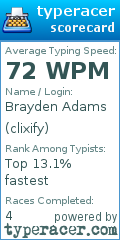 Scorecard for user clixify