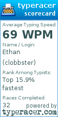 Scorecard for user clobbster