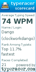 Scorecard for user clockworkdango