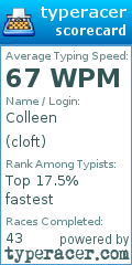 Scorecard for user cloft