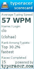 Scorecard for user clohae