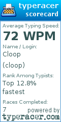 Scorecard for user cloop