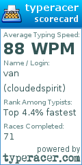 Scorecard for user cloudedspirit