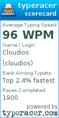 Scorecard for user cloudios