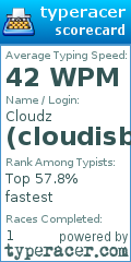 Scorecard for user cloudisbeeming