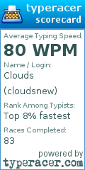 Scorecard for user cloudsnew