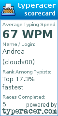 Scorecard for user cloudx00