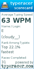 Scorecard for user cloudy__