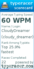 Scorecard for user cloudy_dreamer