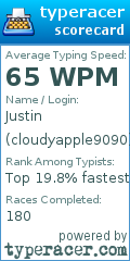 Scorecard for user cloudyapple9090