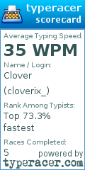 Scorecard for user cloverix_