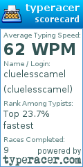 Scorecard for user cluelesscamel