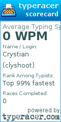 Scorecard for user clyshoot