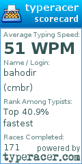 Scorecard for user cmbr