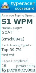 Scorecard for user cmck8841
