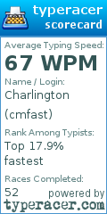 Scorecard for user cmfast