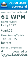 Scorecard for user cmk05