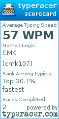 Scorecard for user cmk107