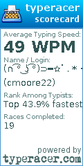 Scorecard for user cmoore22