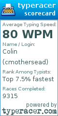 Scorecard for user cmothersead