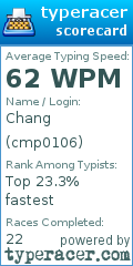 Scorecard for user cmp0106