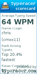 Scorecard for user cmxx11