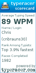 Scorecard for user cnbrauns30
