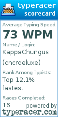Scorecard for user cncrdeluxe