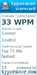 Scorecard for user cndm