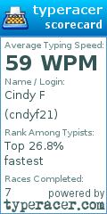 Scorecard for user cndyf21