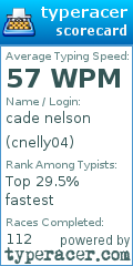 Scorecard for user cnelly04