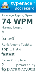 Scorecard for user cntw3