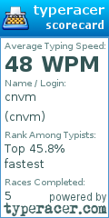 Scorecard for user cnvm