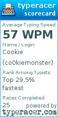 Scorecard for user co0kiemonster