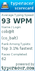 Scorecard for user co_balt