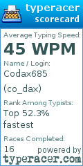 Scorecard for user co_dax
