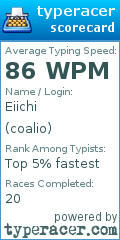 Scorecard for user coalio