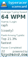 Scorecard for user coasty