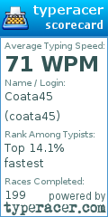Scorecard for user coata45