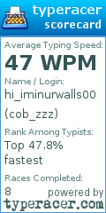 Scorecard for user cob_zzz