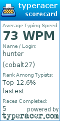 Scorecard for user cobalt27