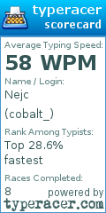 Scorecard for user cobalt_