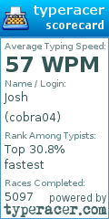 Scorecard for user cobra04