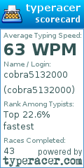 Scorecard for user cobra5132000